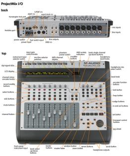 Studioauflösung Hardware teilweise neu