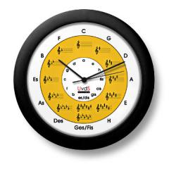 Die Quintenzirkeluhr | das Lernmittel am Puls der Zeit